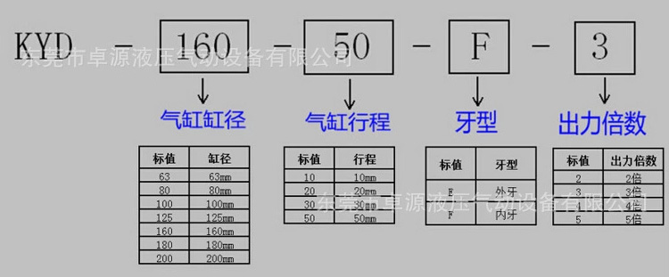 倍力气压缸